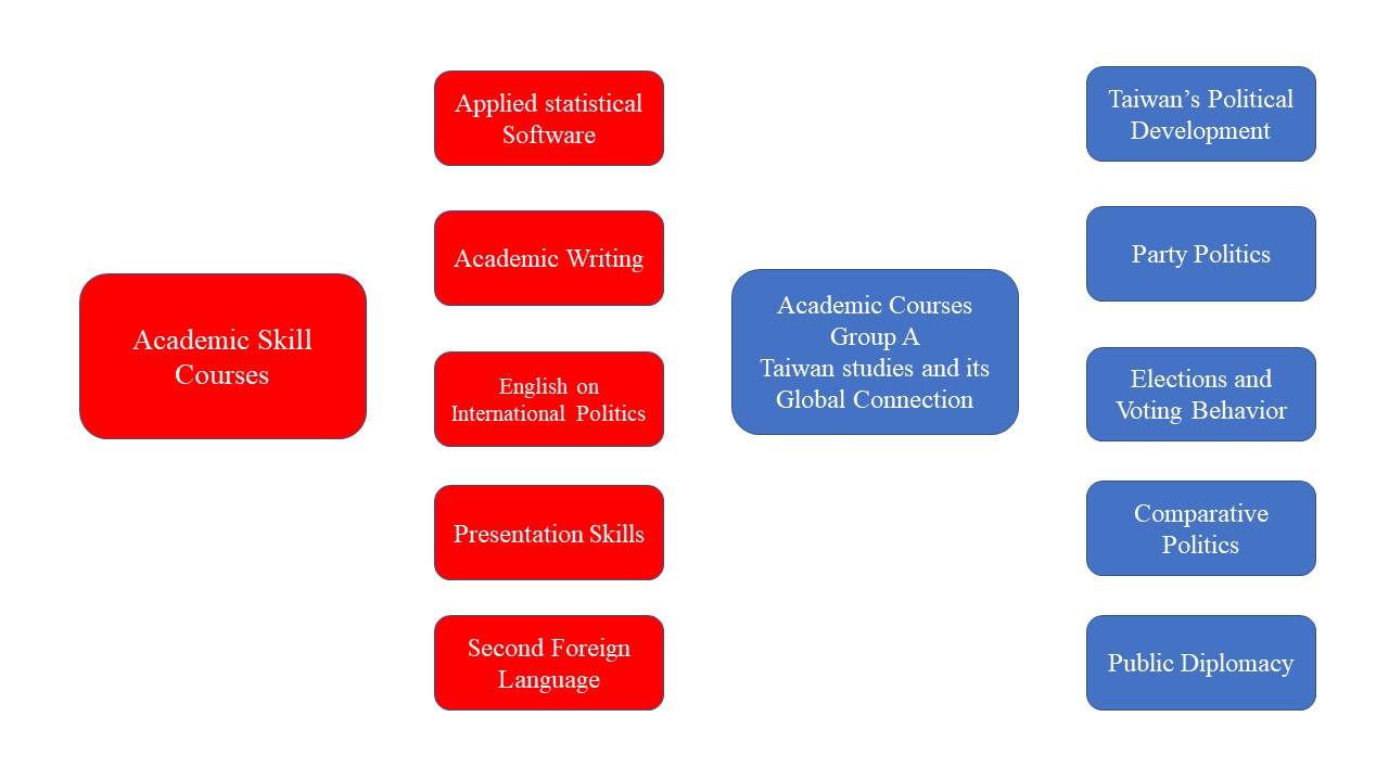 English-Taught Program-Course Description