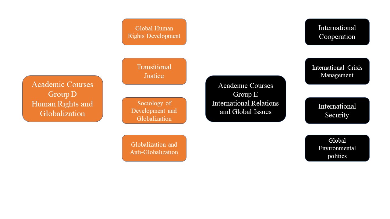 English-Taught Program-Course Description