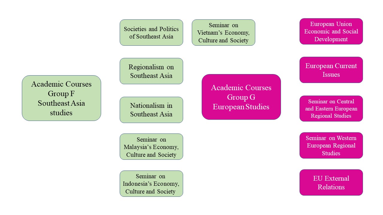English-Taught Program-Course Description