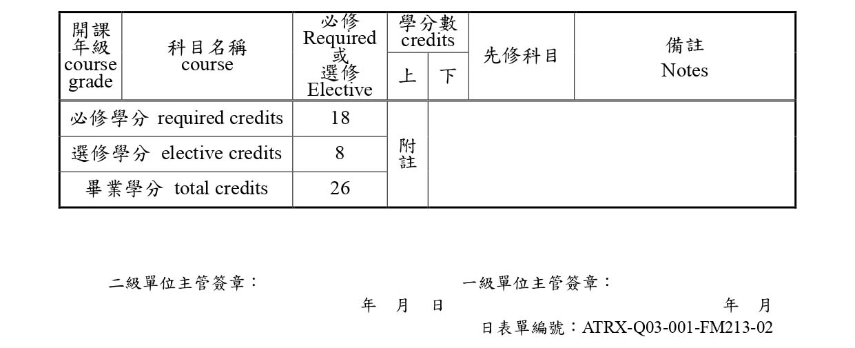 全英語學士班輔系課程清單